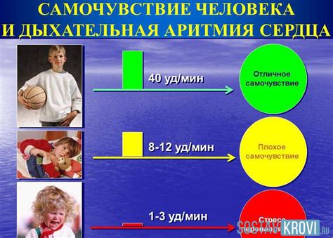 Рекомендации для профилактики дыхательной аритмии у детей