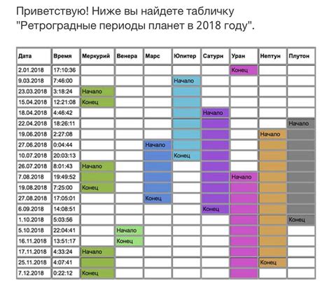 Рекомендации по активностям в периоды ретроградного Меркурия