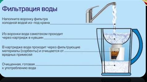 Рекомендации по добавлению воды в рецепт