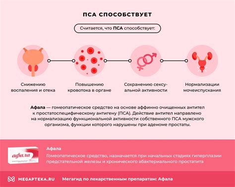 Рекомендации по дозировке Афала в зависимости от возраста и состояния организма