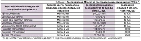 Рекомендации по дозировке Фестала