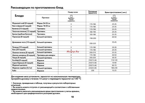 Рекомендации по избеганию пересушенных блюд