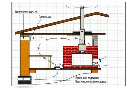 Рекомендации по обеспечению воздухообмена в бане