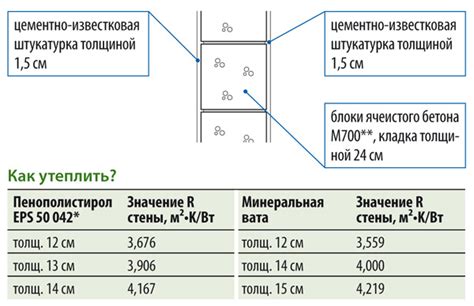 Рекомендации по определению необходимой толщины изоляционного материала