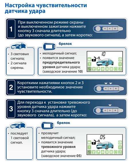 Рекомендации по оптимальной установке датчика чувствительности на автосигнализации от StarLine