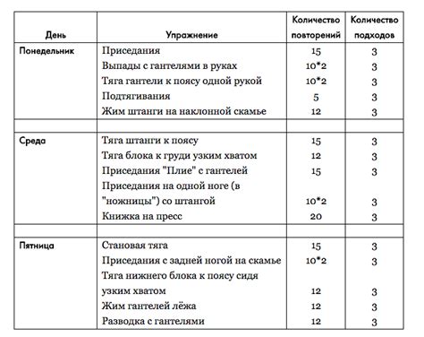 Рекомендации по организации тренировок для эффективного результата