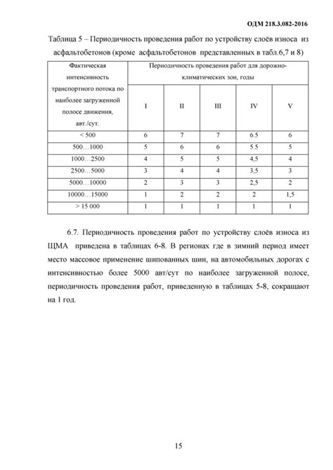 Рекомендации по периодичности проведения диагностических исследований