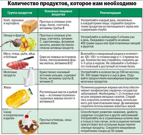 Рекомендации по питанию при повышенном артериальном давлении: роль элементов питания