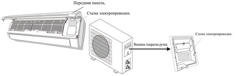 Рекомендации по подключению кондиционера