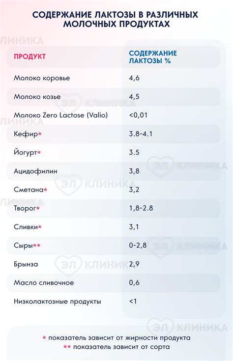 Рекомендации по потреблению лактозы