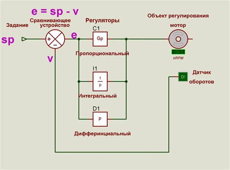 Рекомендации по предотвращению недостаточного открывания регулятора температуры
