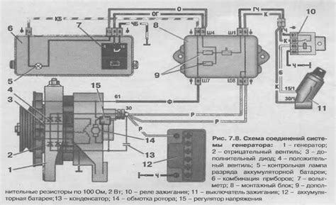 Рекомендации по регулярной проверке и обслуживанию системы зажигания автомобиля ВАЗ 21099