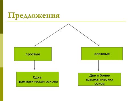 Рекомендации по структуре предложений