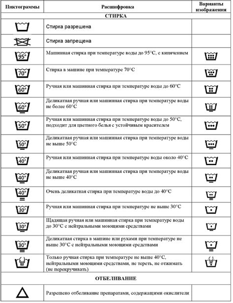 Рекомендации по уходу за насосом