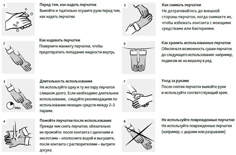 Рекомендации производителя по использованию