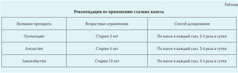 Рекомендации специалистов по применению капель