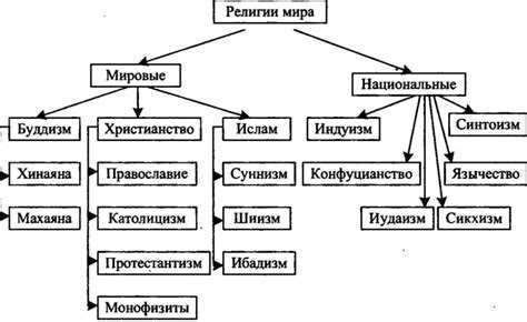 Религиозная интерпретация высказывания