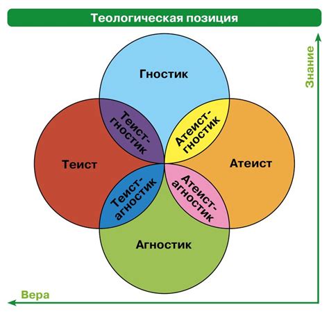 Религиозная свобода и выбор вероисповедания