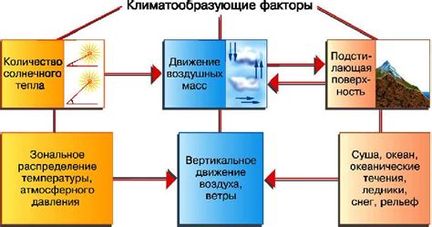 Рельеф и климат: факторы, определяющие сухоту страны