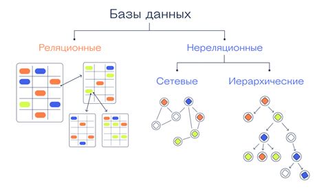 Реляционные и нереляционные базы данных