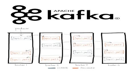 Репликация данных в Apache Kafka