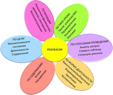 Рефлексия и обратная связь после урока