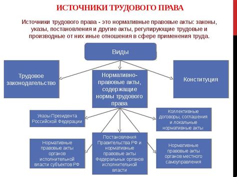 Реформа трудового законодательства в России: воздействие на трудовые права работников
