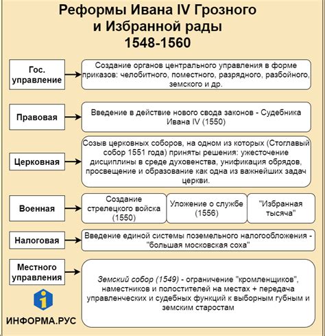 Реформы и изменения системы