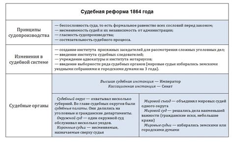 Реформы и конфликты