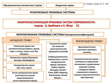 Рецепты правовых систем и их происхождение