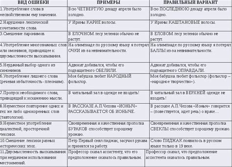 Речевая ошибка: как избавиться от проблем с распознаванием