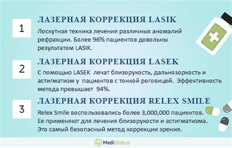 Решение: лазерная коррекция