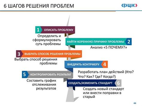 Решение проблемы и восстановление работы устройства: эффективные методы