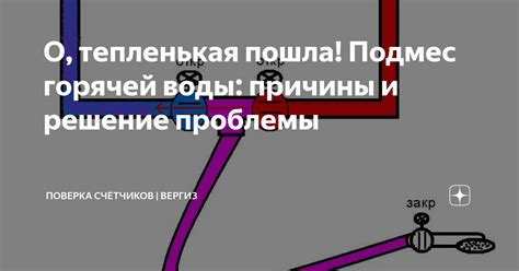 Решение проблемы отсутствия горячей воды