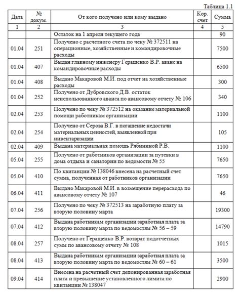 Решение проблем с наличными