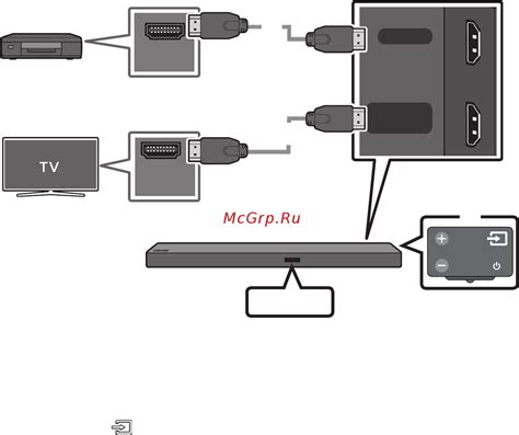 Решение 4: Подключение с помощью HDMI-кабеля