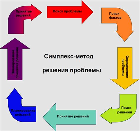 Решения проблемы