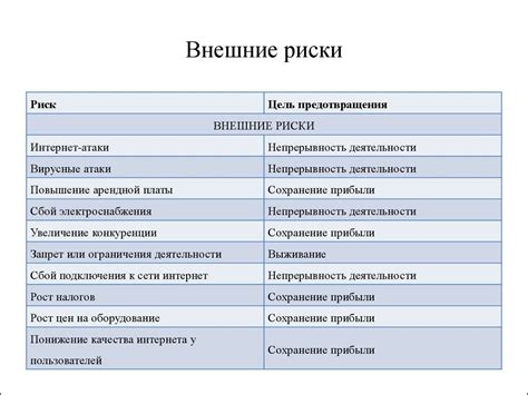 Риски и перспективы применения техник определения местонахождения в социальной сети "ВК"