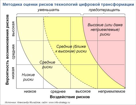 Риски публикации статьи