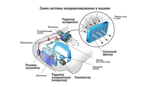 Риск повреждения компрессора