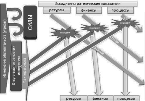 Риск vs Угроза: разница ключевых понятий