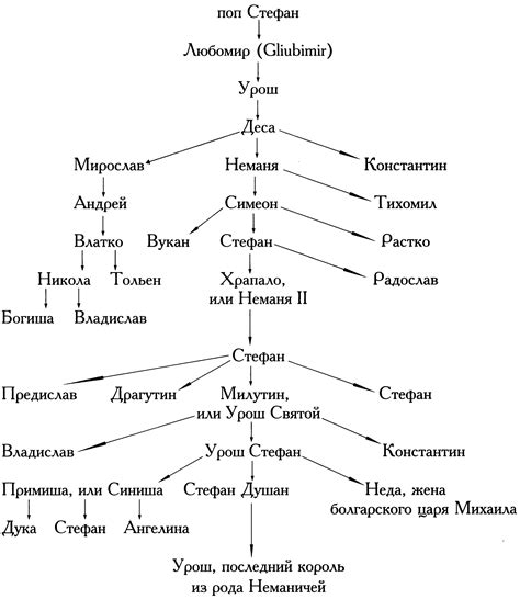 Родовое происхождение славян