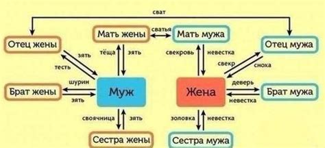 Родственная связь и права крестных родителей