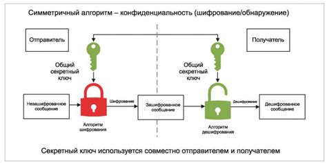 Ролевая модель и шифрование: ключевые элементы системы