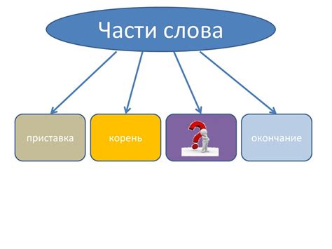 Ролевой аспект суффикса "чив" в словообразовании и его функции в языке