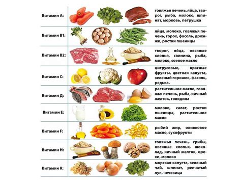 Роли в рационе различных категорий людей