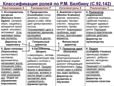 Роли и функции