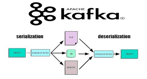 Роли и функции компонентов в Kafka