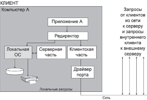 Роли и функции сервера и клиента в стриминговых приложениях