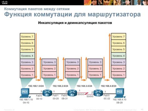 Роли и функции сетевого маршрутизатора на беспроводной связи